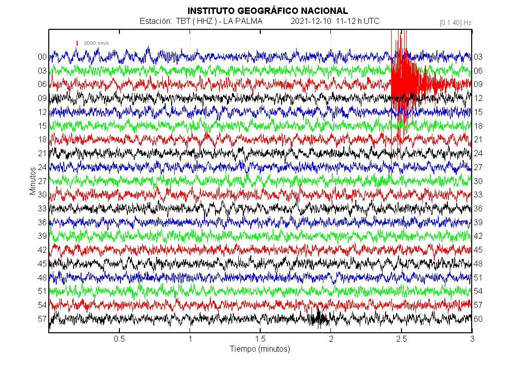 Imagenes sísmicas en forma de onda para ese día 11-12