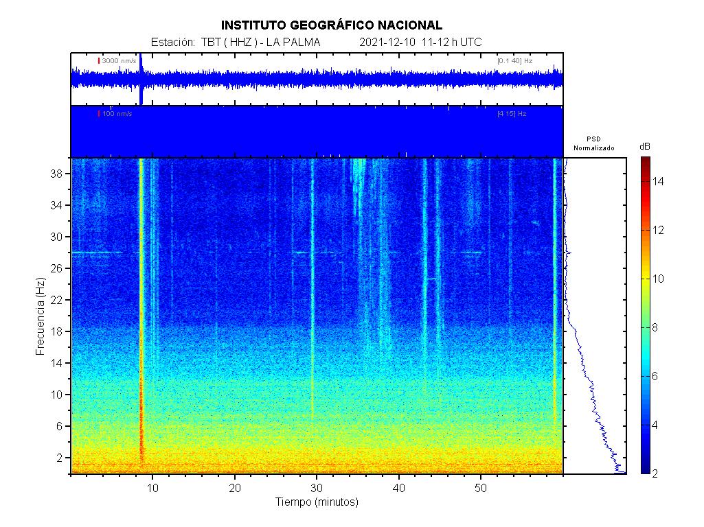 Imagenes sísmicas de espectrograma para ese día 11-12