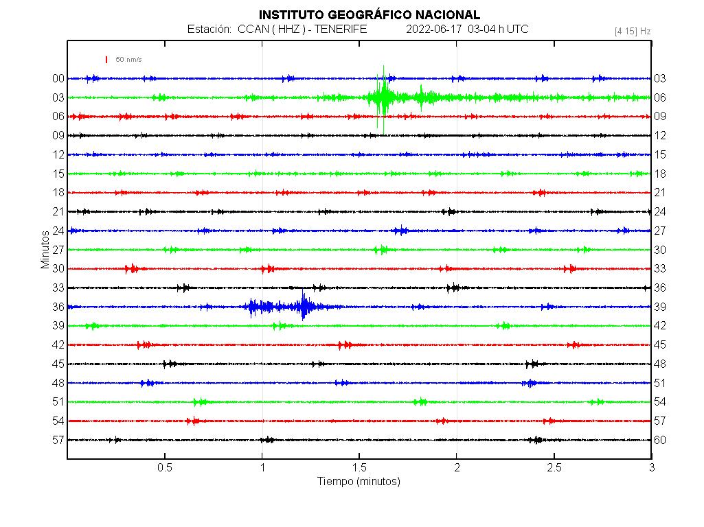 Imagenes sísmicas en forma de onda para ese día 03-04