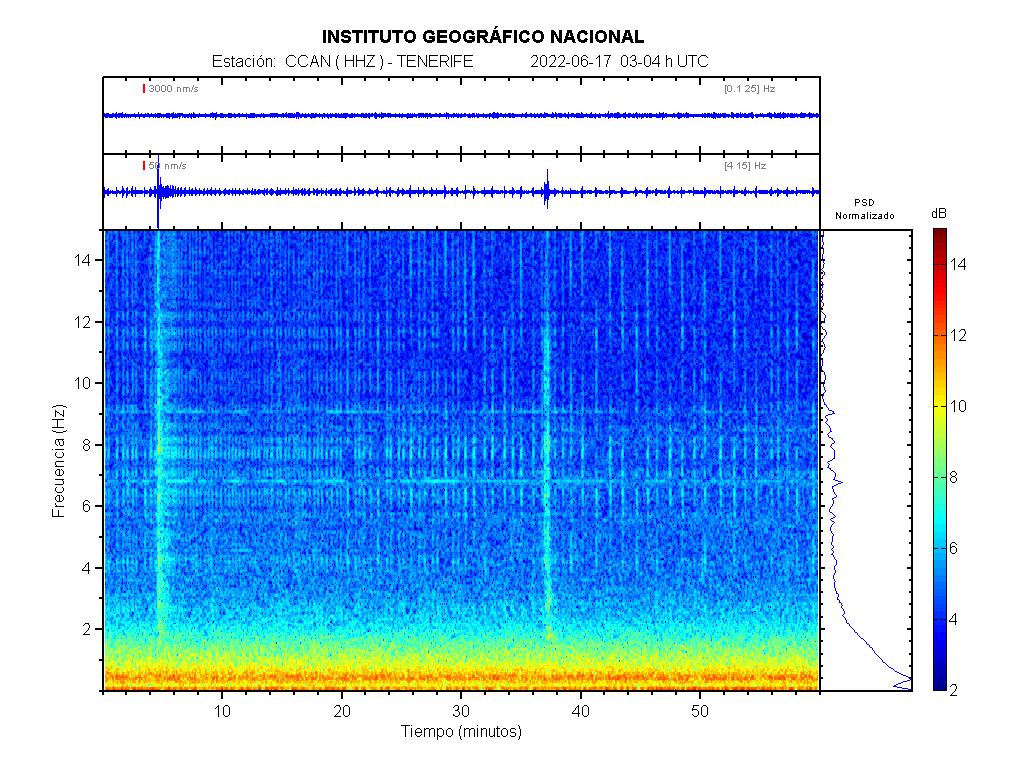 Imagenes sísmicas de espectrograma para ese día 03-04