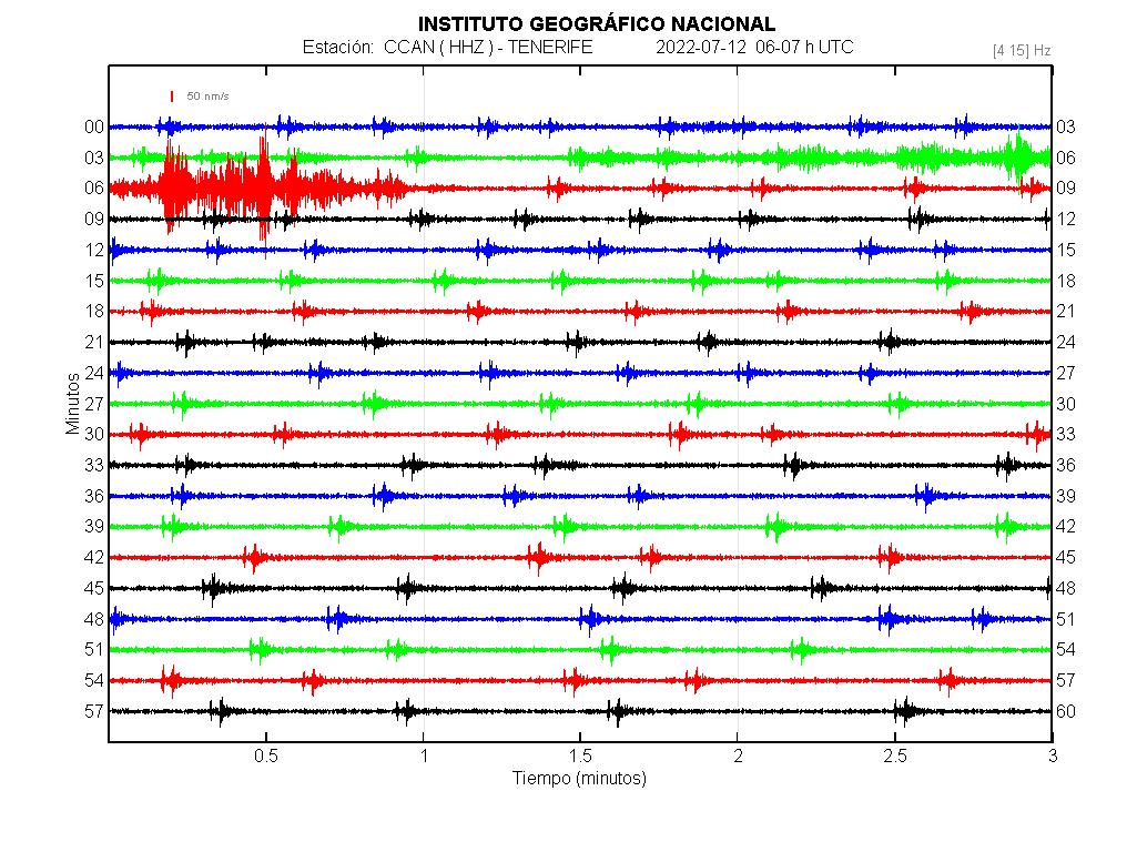 Imagenes sísmicas en forma de onda para ese día 06-07