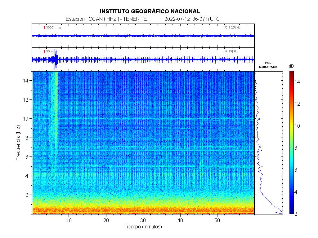 Imagenes sísmicas de espectrograma para ese día 06-07