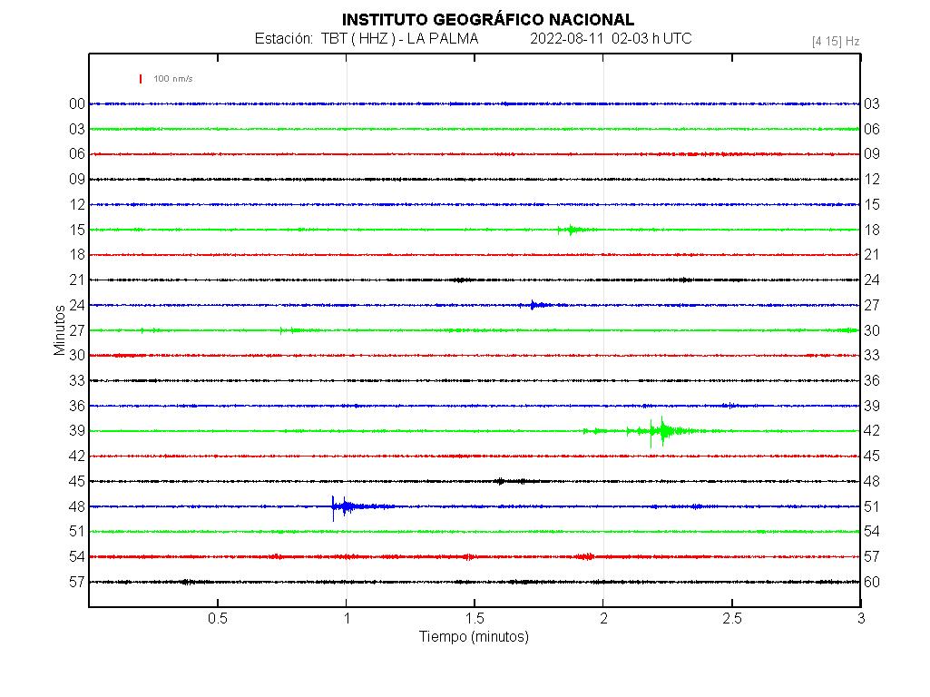 Imagenes sísmicas en forma de onda para ese día 02-03