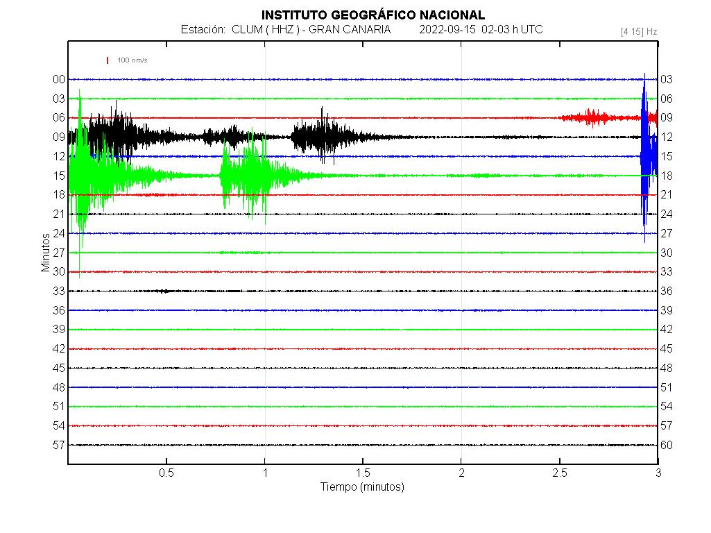 Imagenes sísmicas en forma de onda para ese día 02-03