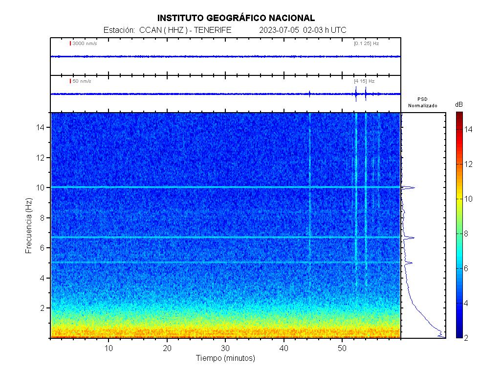 Imagenes sísmicas de espectrograma para ese día 02-03