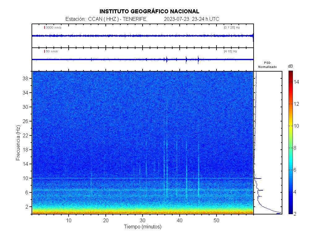 Imagenes sísmicas de espectrograma para ese día 23-24