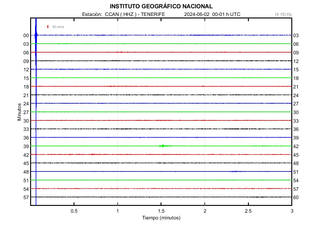 Imagenes sísmicas en forma de onda para ese día 00-01
