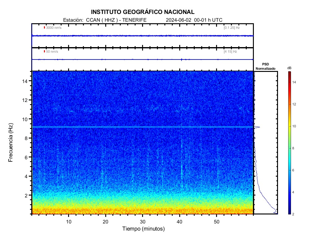 Imagenes sísmicas de espectrograma para ese día 00-01