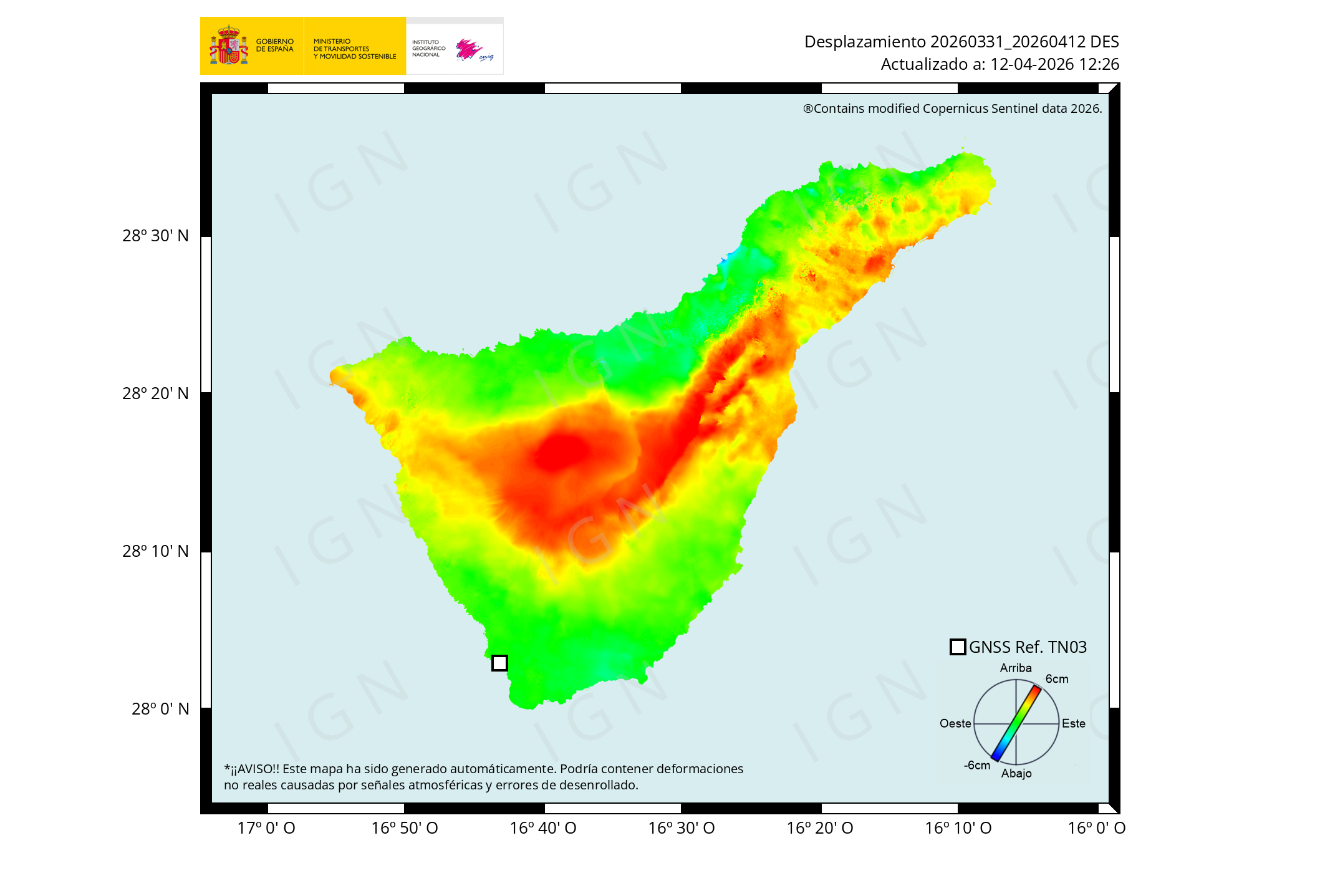 Desplazamiento Descendente